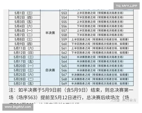 CBA联赛即将结束,季后赛赛程和赛制已经公布,最晚在5月26号结束 CBA联赛即将结束,季后赛赛程和赛制已经公布,最晚在5月26号结束