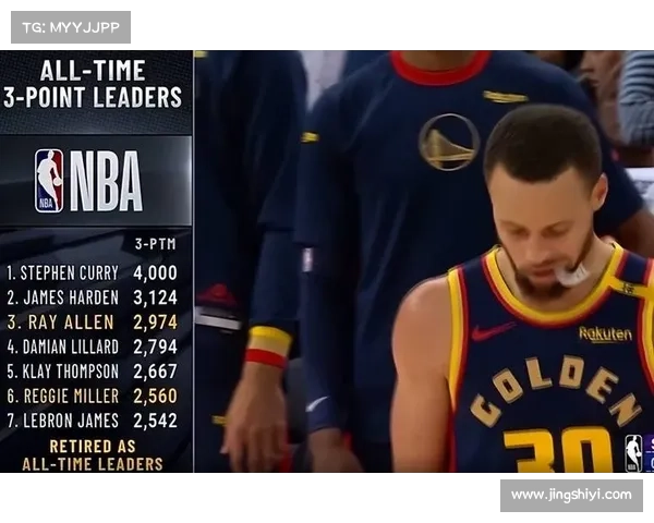 NBA今日里程碑哈登39+7+10+6创30纪录!库里36+5+7三分创18纪录 NBA今日里程碑哈登39+7+10+6创30纪录!库里36+5+7三分创18纪录